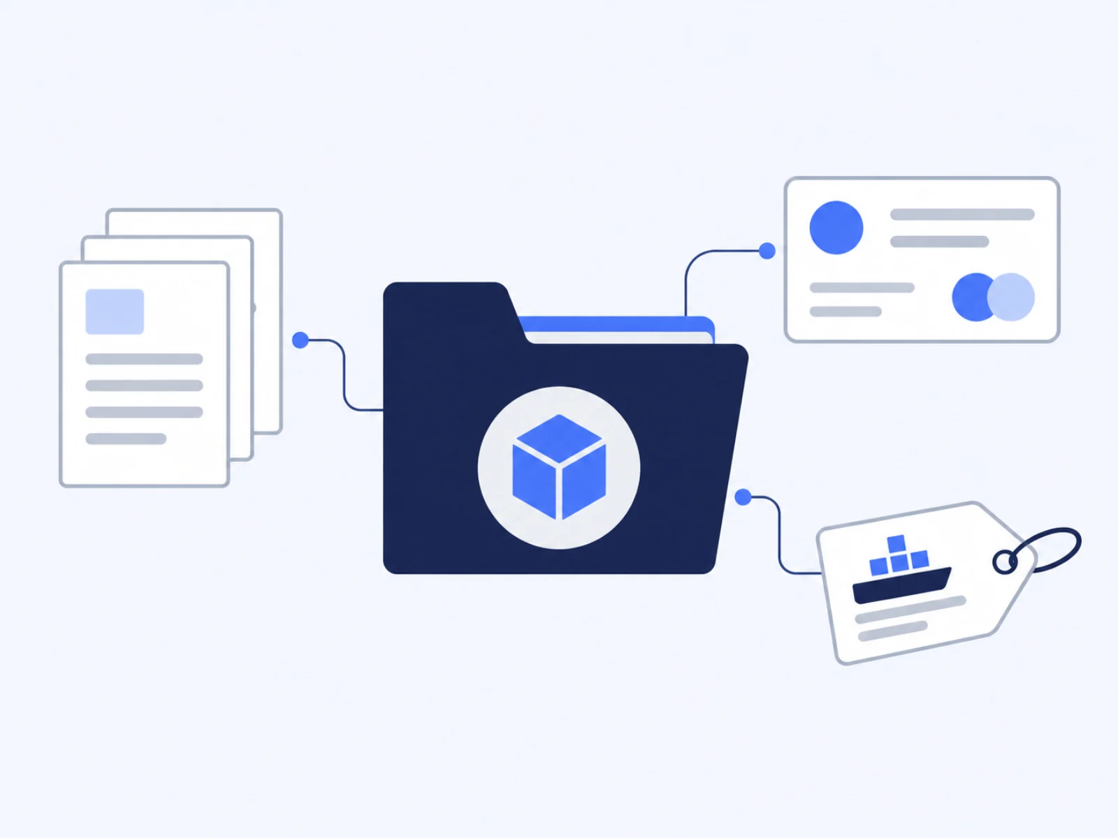 Illustration of supporting documents and payment records grouped with one export order.